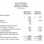 The Top 5 Accounting Software for Startups: Keep Your Brand on Track in 2025