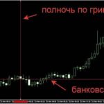 Среднесрочная Торговля На Форекс: Прибыльный Путь Опытного Трейдера Финансовый Журнал Fortrader Org